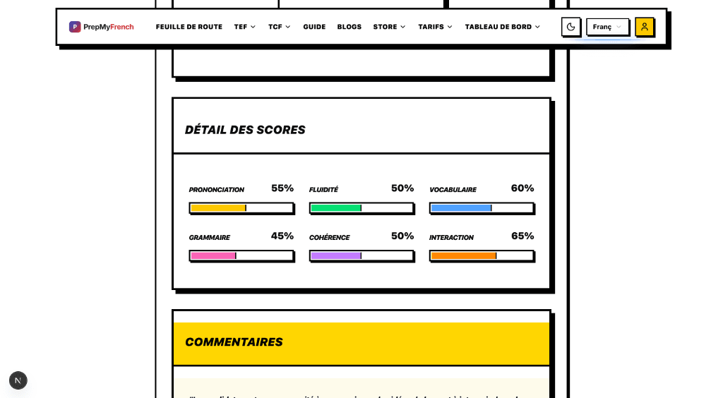 Performance Breakdown